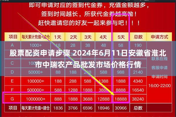 股票配资申请步骤 2024年6月11日安徽省淮北市中瑞农产品批发市场价格行情